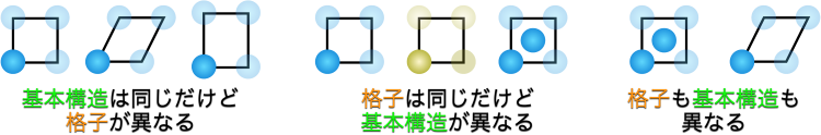 結晶構造違い.png