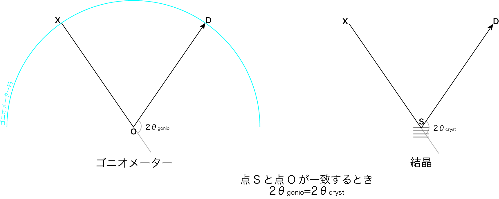 2θgonio・2θcryst.png