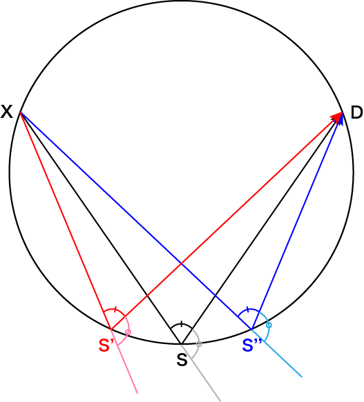 ローランド円上回折.png