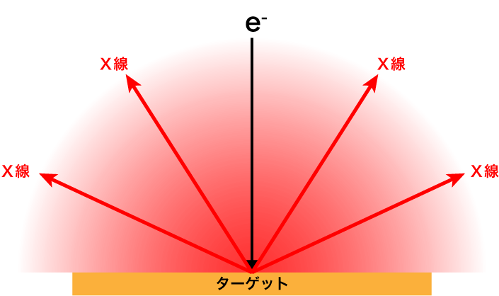 X線発生.png