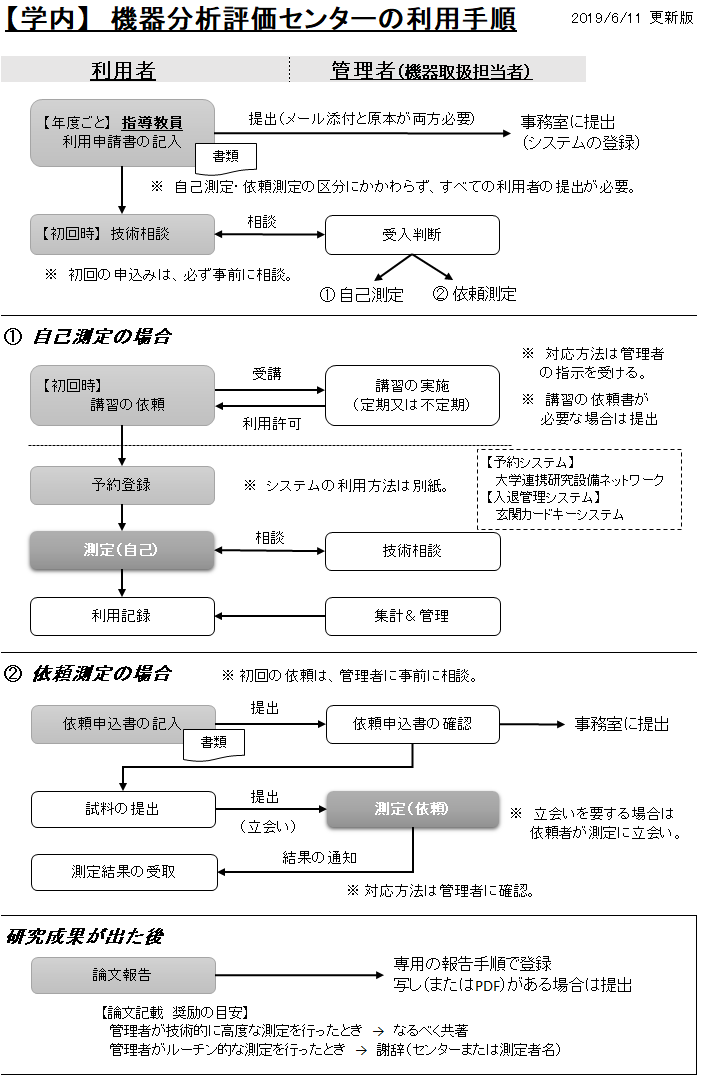 学内利用手順.png