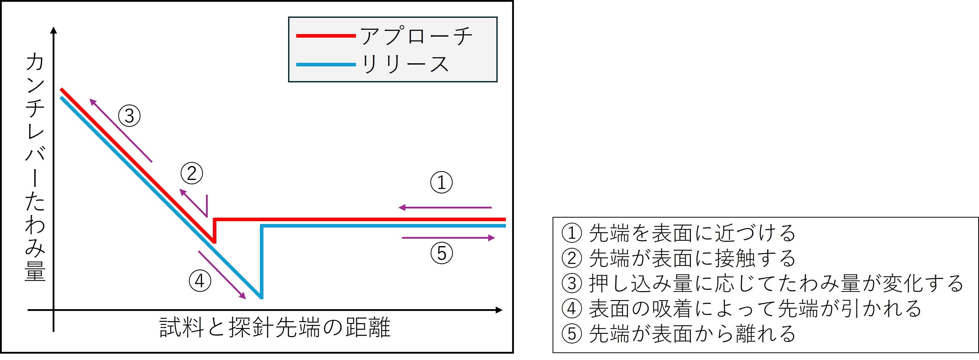 F_Curve.jpg
