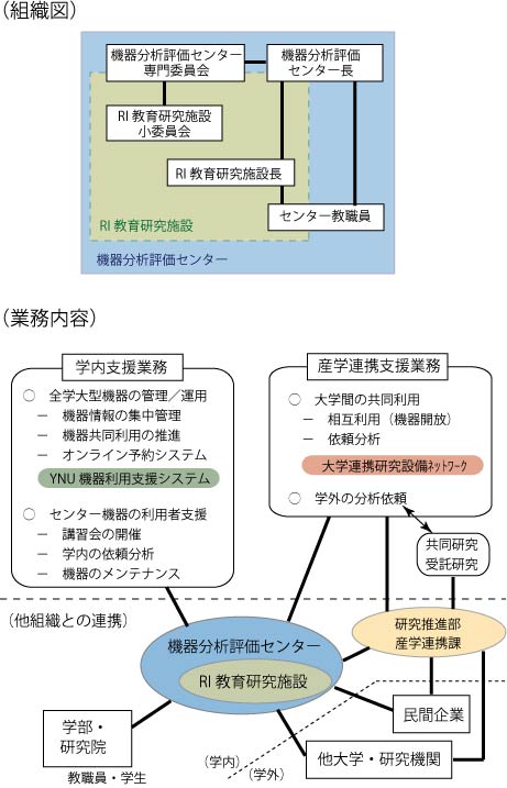 chart_org.jpg