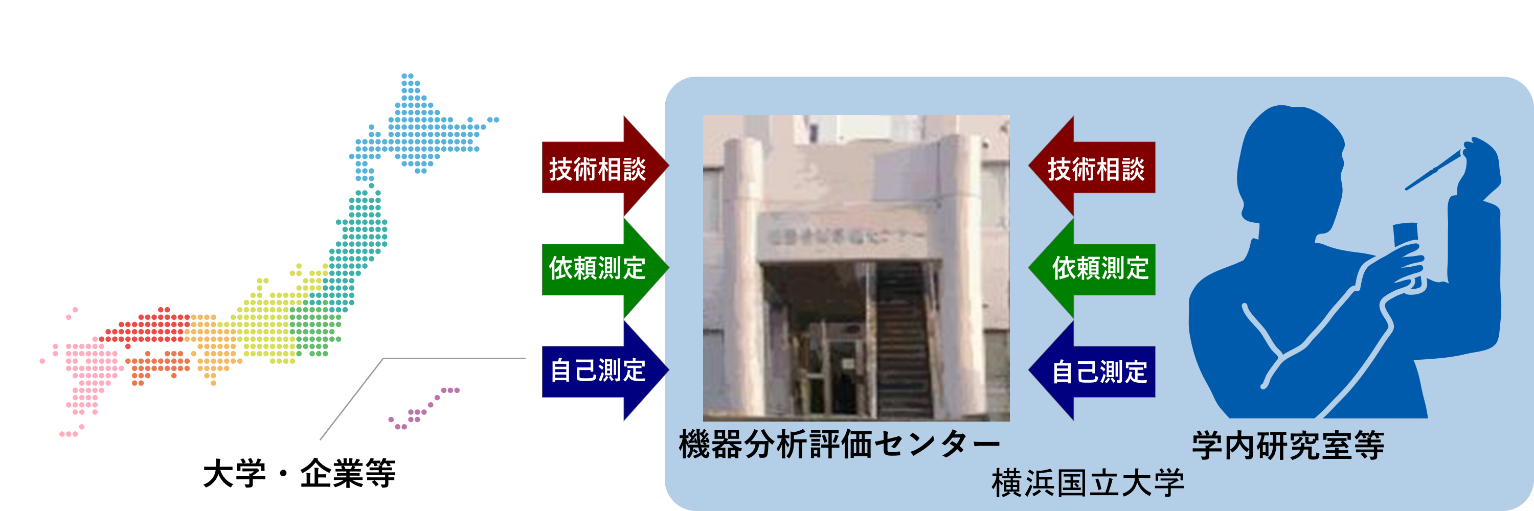 共同利用施設としてのセンター